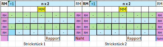 Platzierung  nx2 Perlmuster