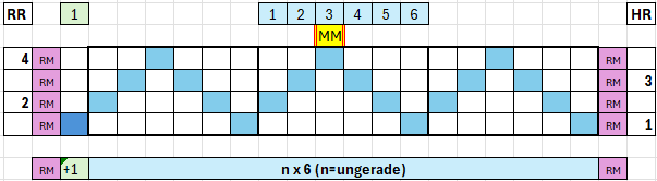 Bsp Platzierung nx6 nu KR