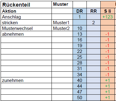 Ausschnitt Strickanleitung