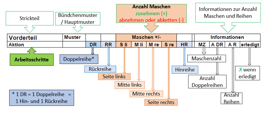 Erklärung Spalten Flachstrick