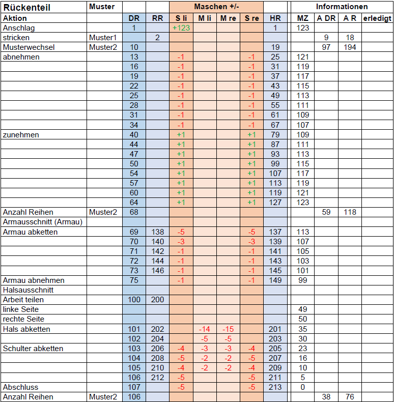 Beispiel Strickanleitung